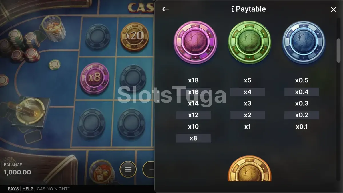 Tabela de pagamentos da Casino Night mostrando fichas e multiplicadores