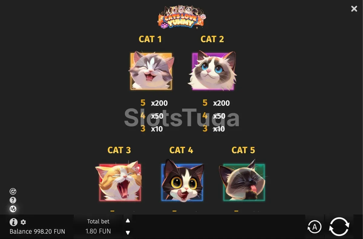 Tabela de pagamentos de Cats Love Yummy com os valores dos símbolos