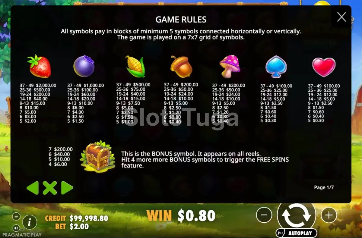 Tabela de pagamentos da slot Chicken Drop da Pragmatic Play