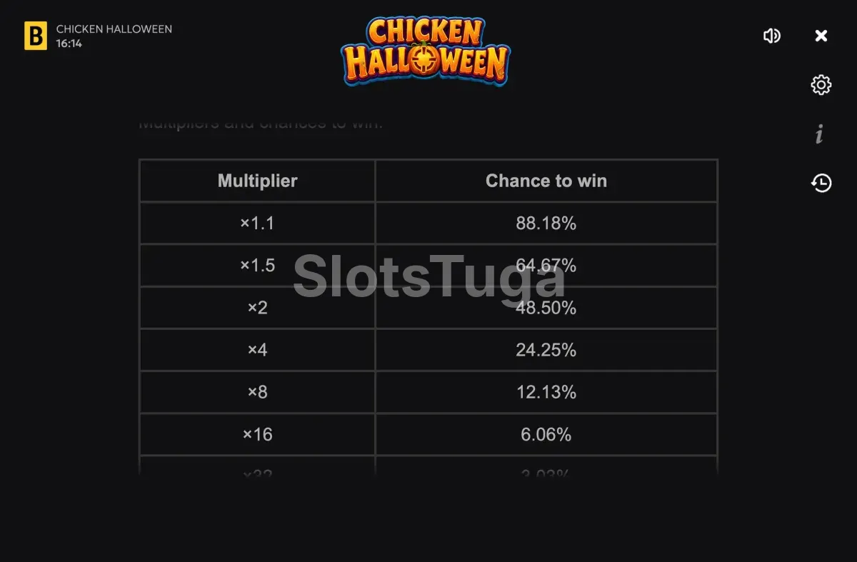 Tabela de probabilidades de ganho em Chicken Halloween