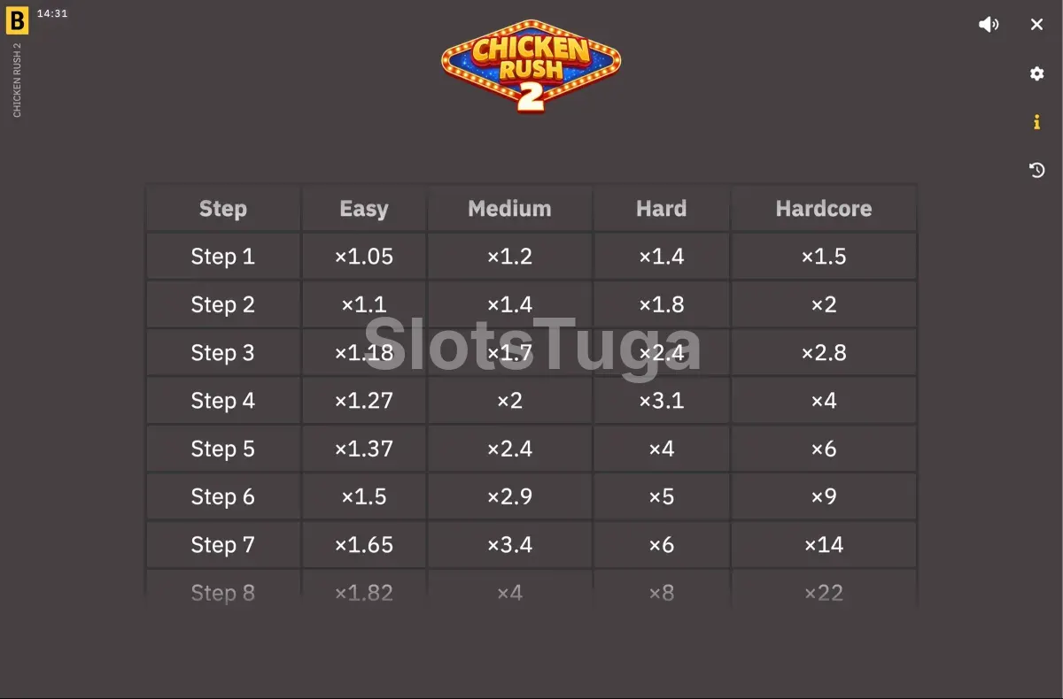 Tabela de pagamentos completa do jogo Chicken Rush 2