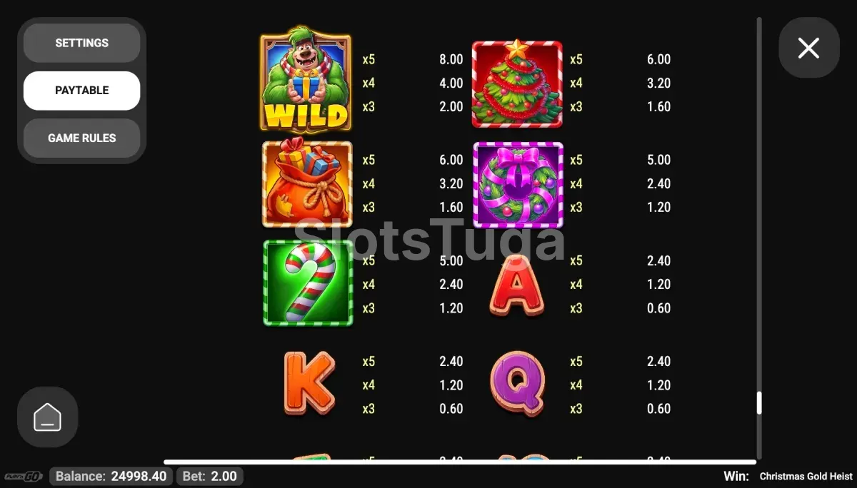 Tabela de pagamentos de Christmas Gold Heist