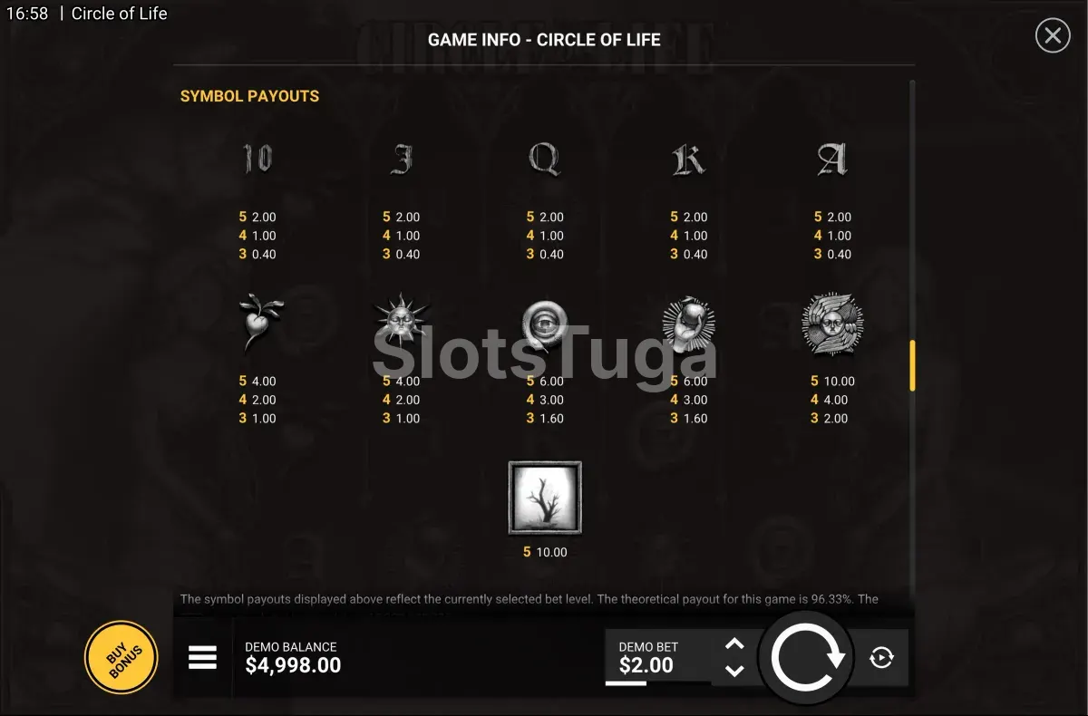 Tabela de pagamentos da slot Circle of Life mostrando os símbolos e valores