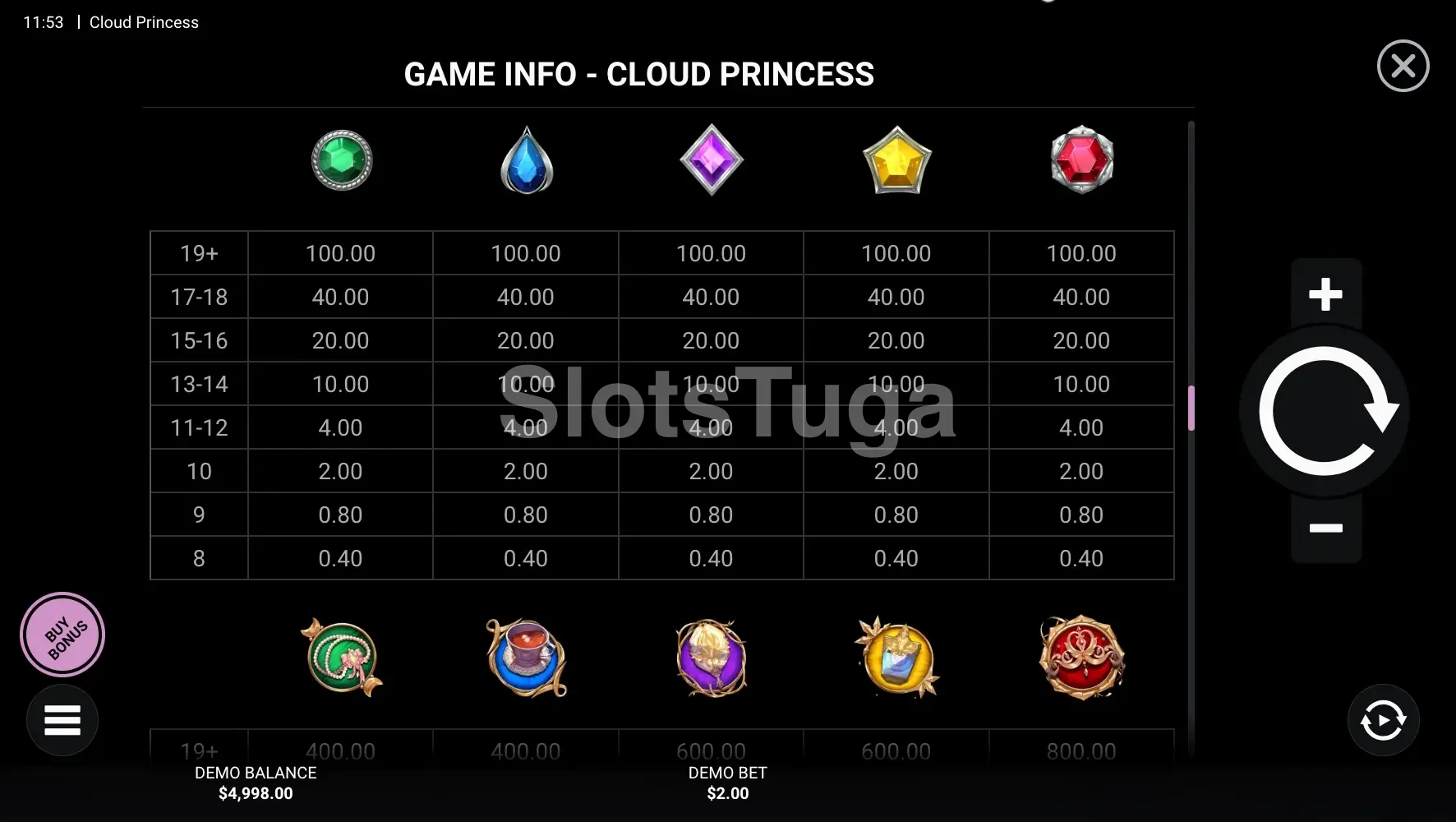 Tabela de pagamentos da Cloud Princess com todos os símbolos e prêmios