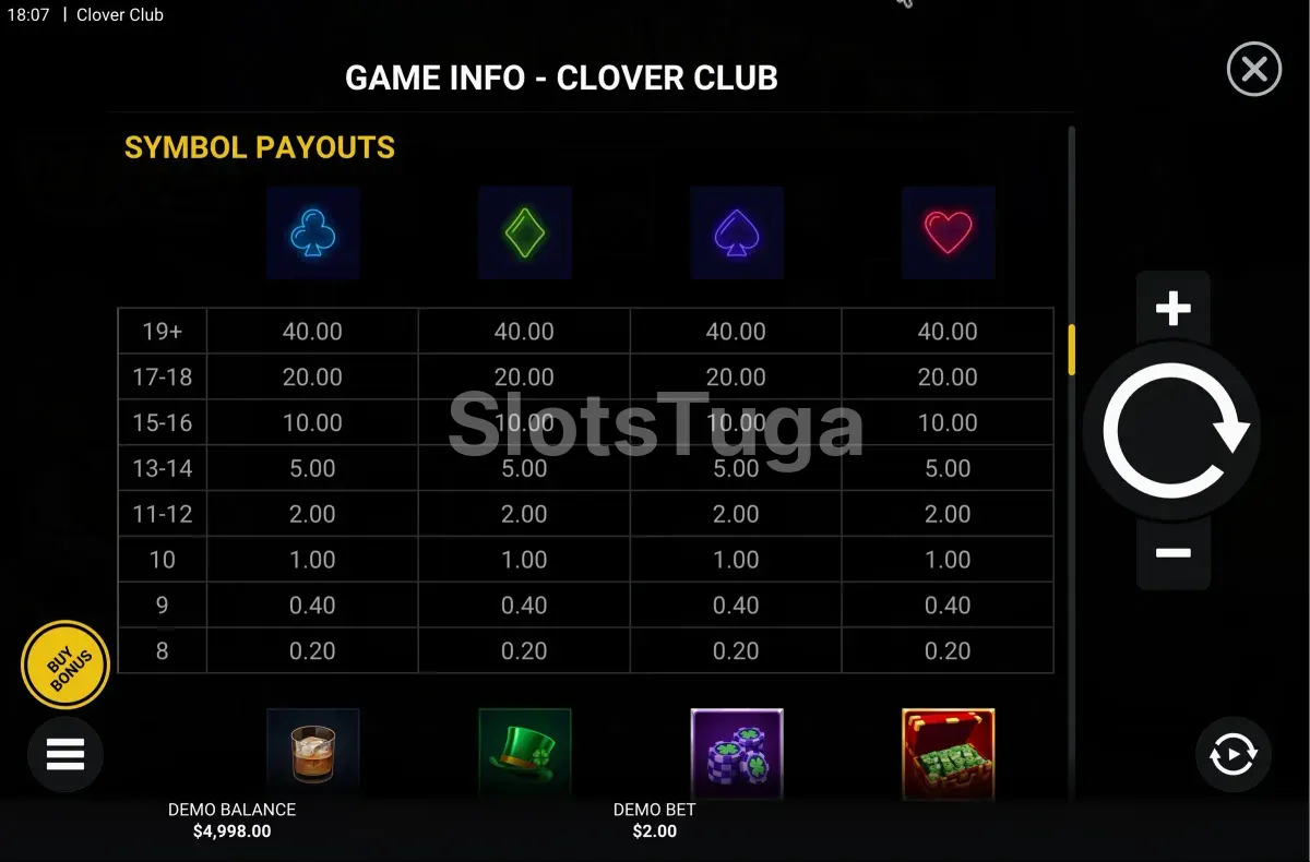 Tabela de pagamentos da Clover Club mostrando os símbolos e seus valores