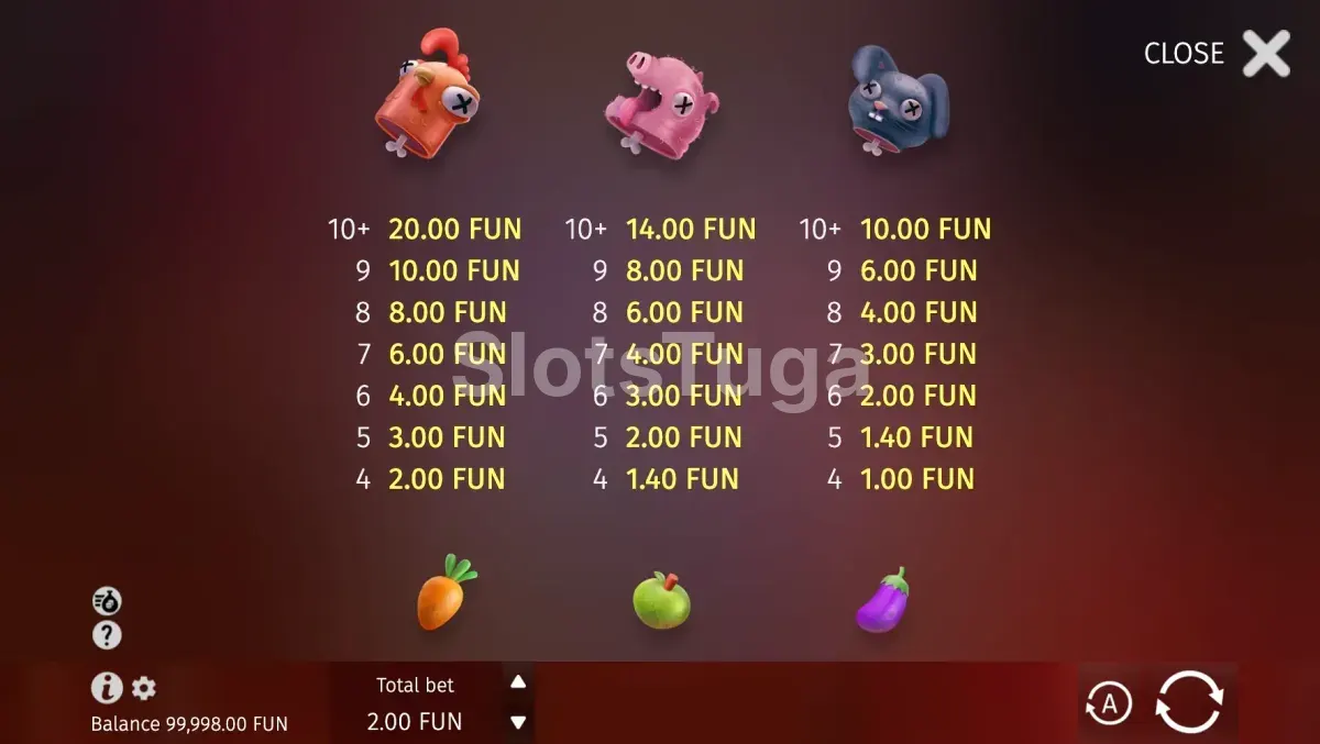 Tabela de pagamentos da Clucking Hell mostrando símbolos e valores
