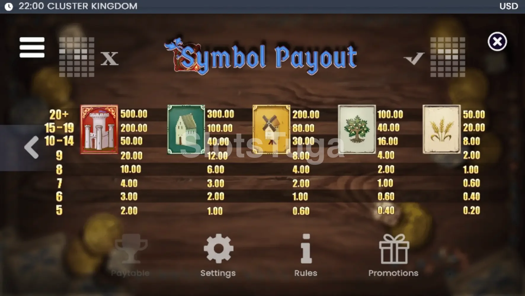 Tabela de pagamentos do Cluster Kingdom com todos os símbolos e valores