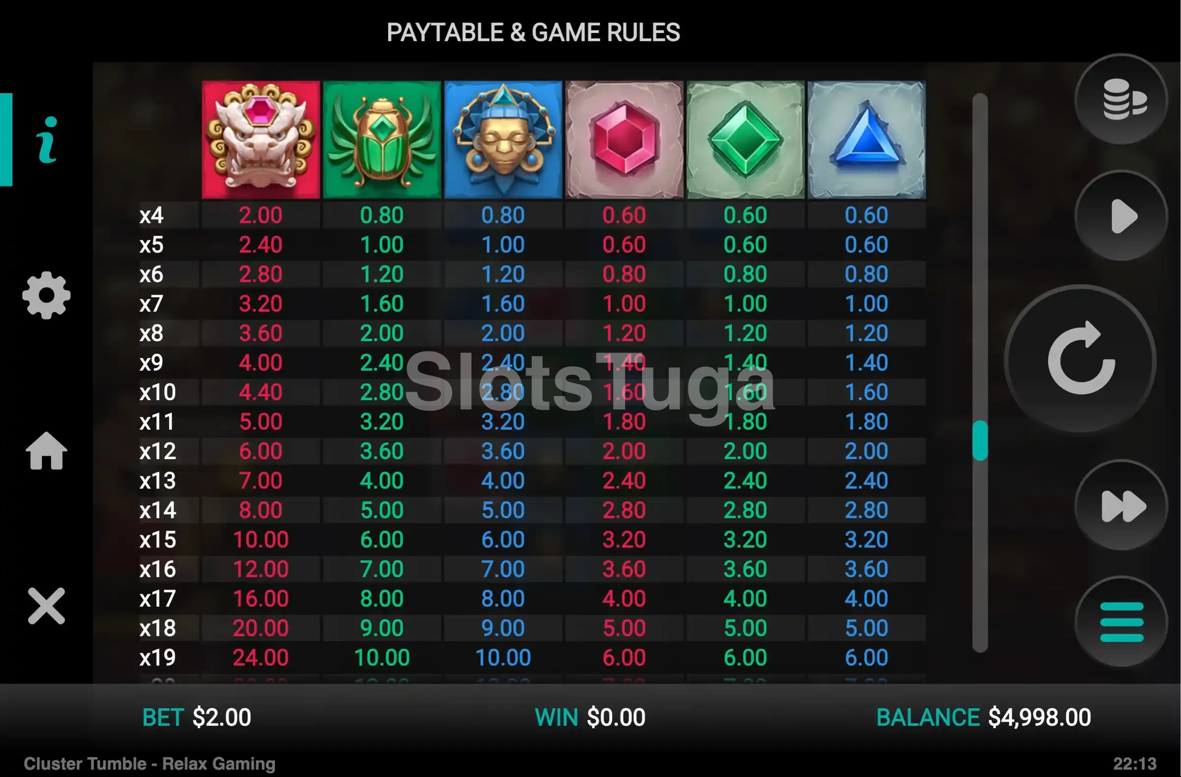 Tabela de pagamentos do Cluster Tumble com símbolos e valores