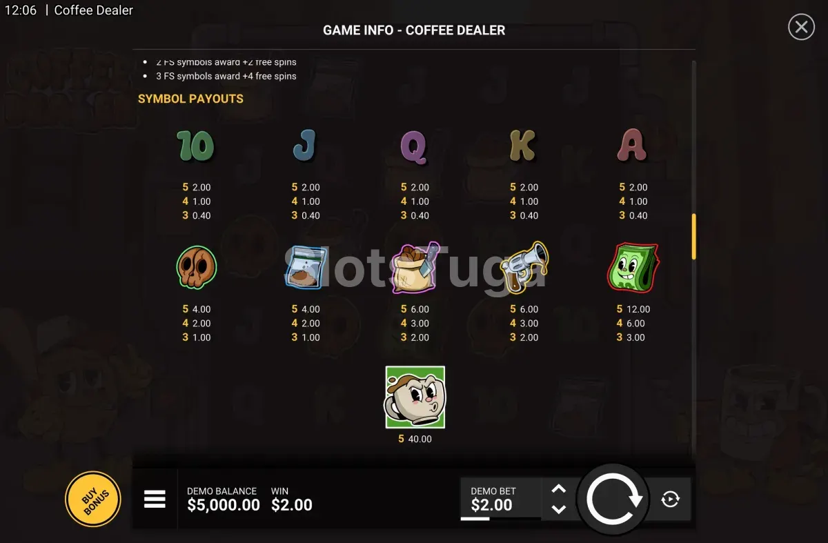 Tabela de pagamentos de Coffee Dealer com símbolos premium