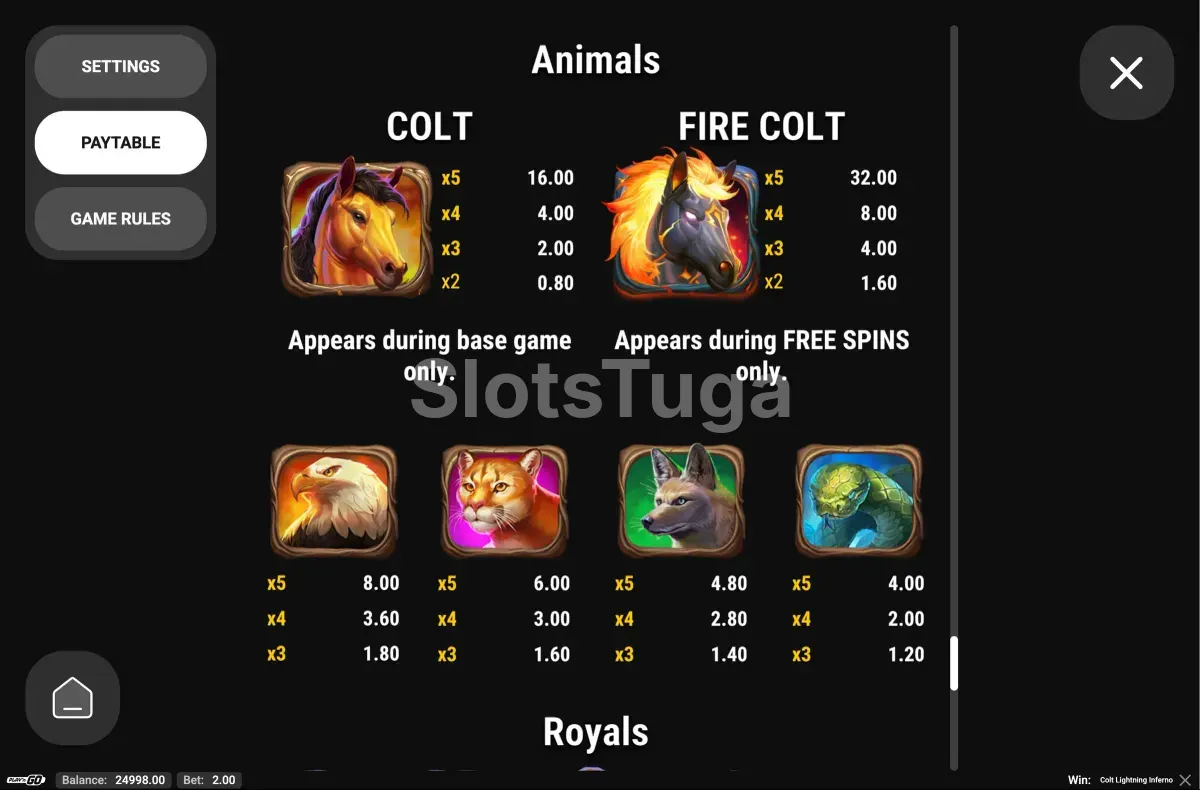 Tabela de pagamentos da slot Colt Lightning Inferno com todos os símbolos e valores