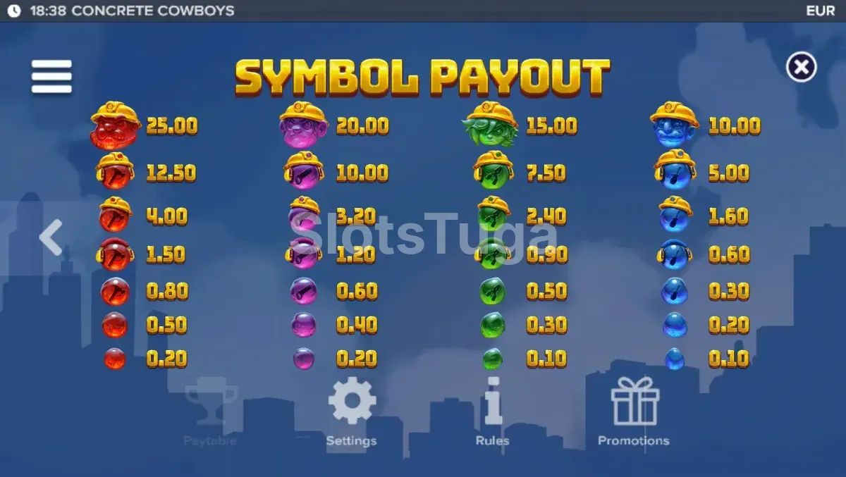 Tabela de pagamentos de Concrete Cowboys com os níveis de upgrade das gemas