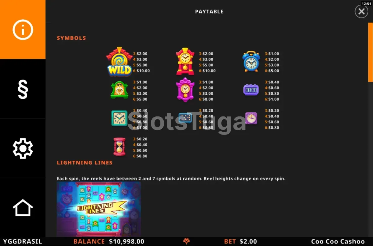 Tabela de pagamentos do slot CooCoo Cashoo