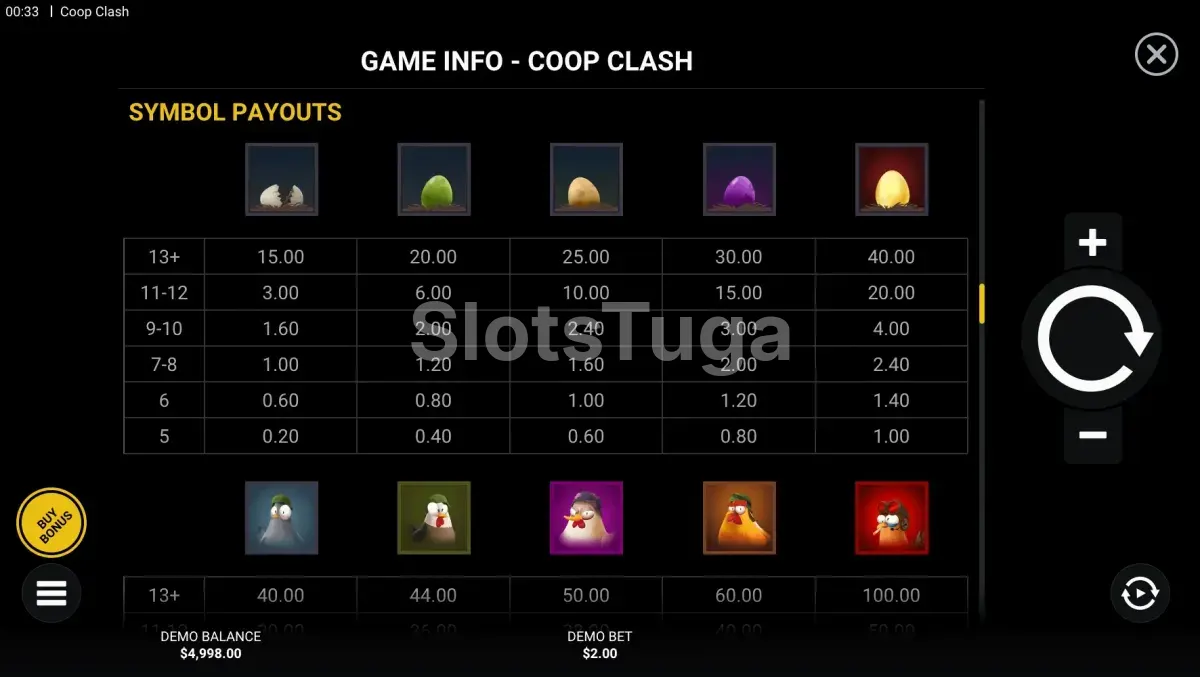 Tabela de pagamentos detalhada da slot Coop Clash