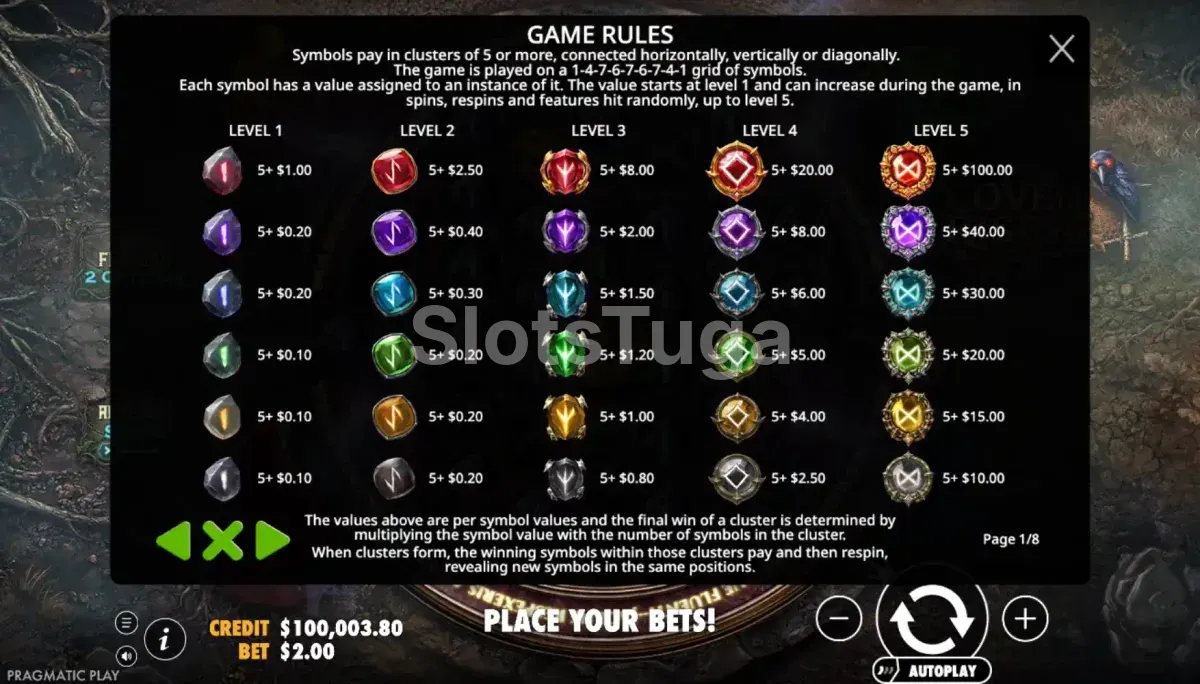 Tabela de pagamentos com níveis de símbolos em Coven Rising