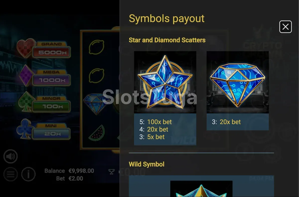 Tabela de pagamentos da slot Crypto Crown 40 mostrando os símbolos e valores