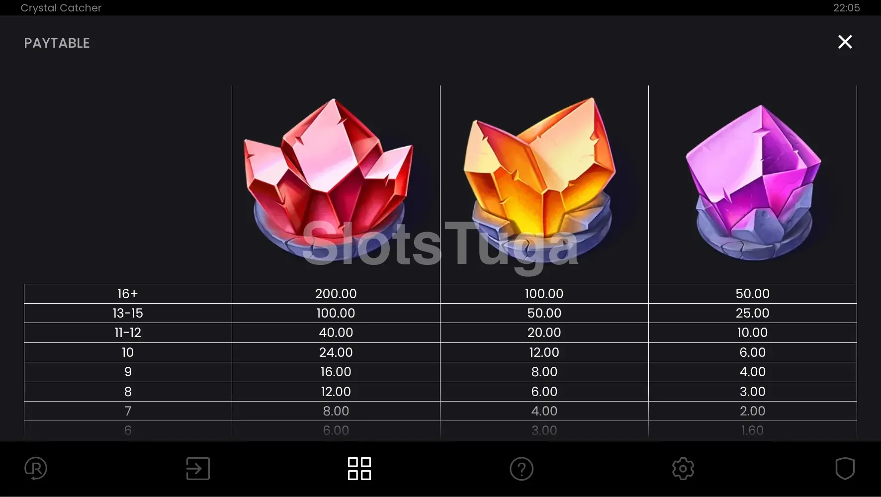 Tabela de pagamentos do Crystal Catcher com valores dos cristais