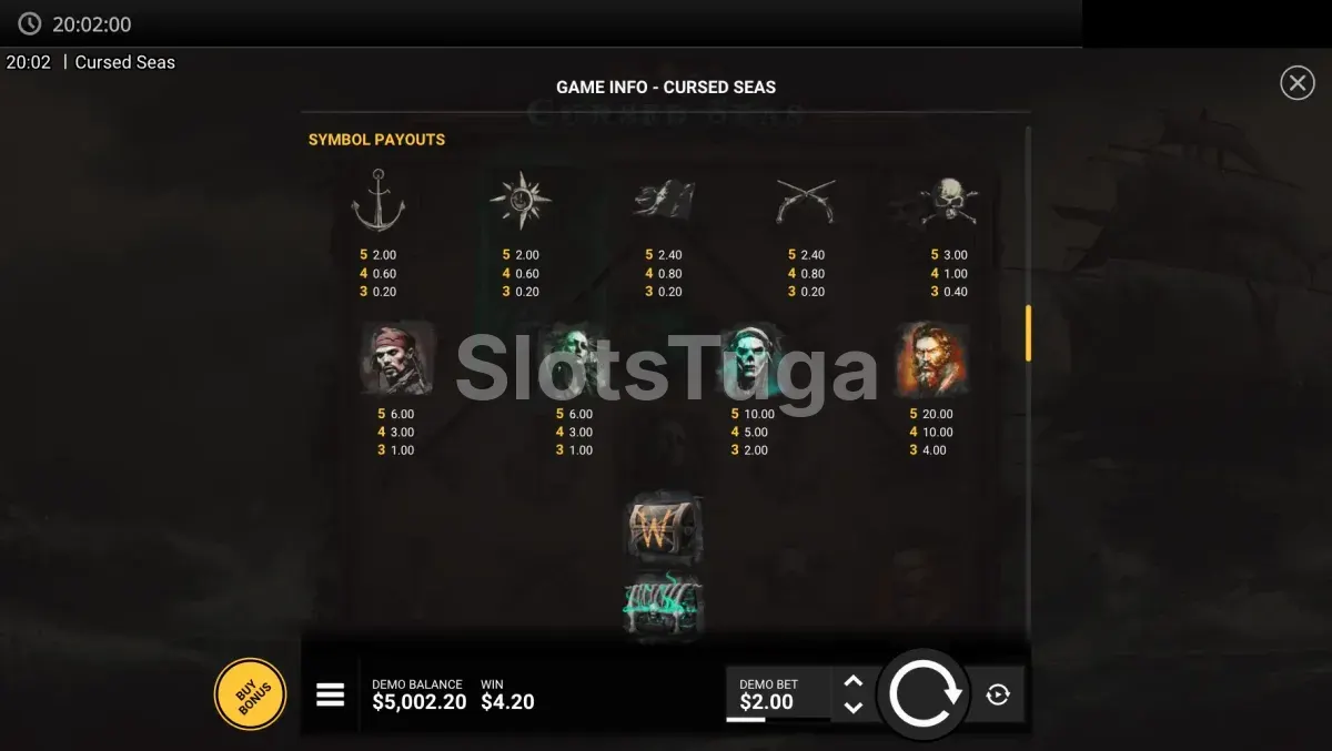 Tabela de pagamentos da Cursed Seas mostrando os símbolos e valores