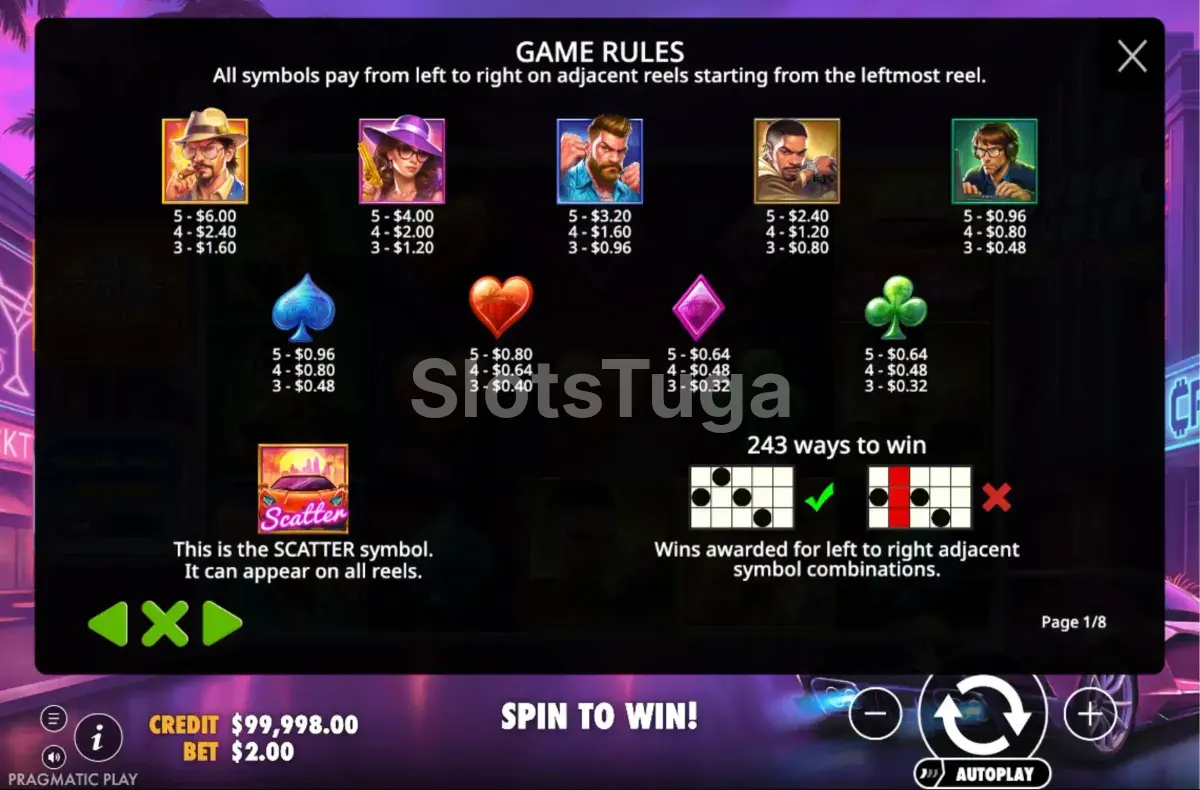 Tabela de pagamentos da slot Cyberheist City mostrando símbolos e prêmios