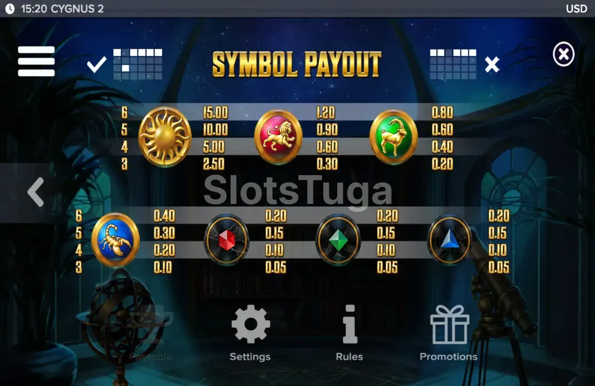 Tabela de pagamentos da Cygnus 2 com todos os símbolos e seus valores