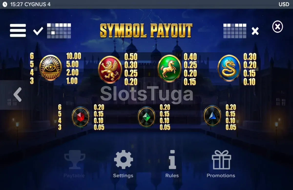 Tabela de pagamentos da Cygnus 4 com valores dos símbolos