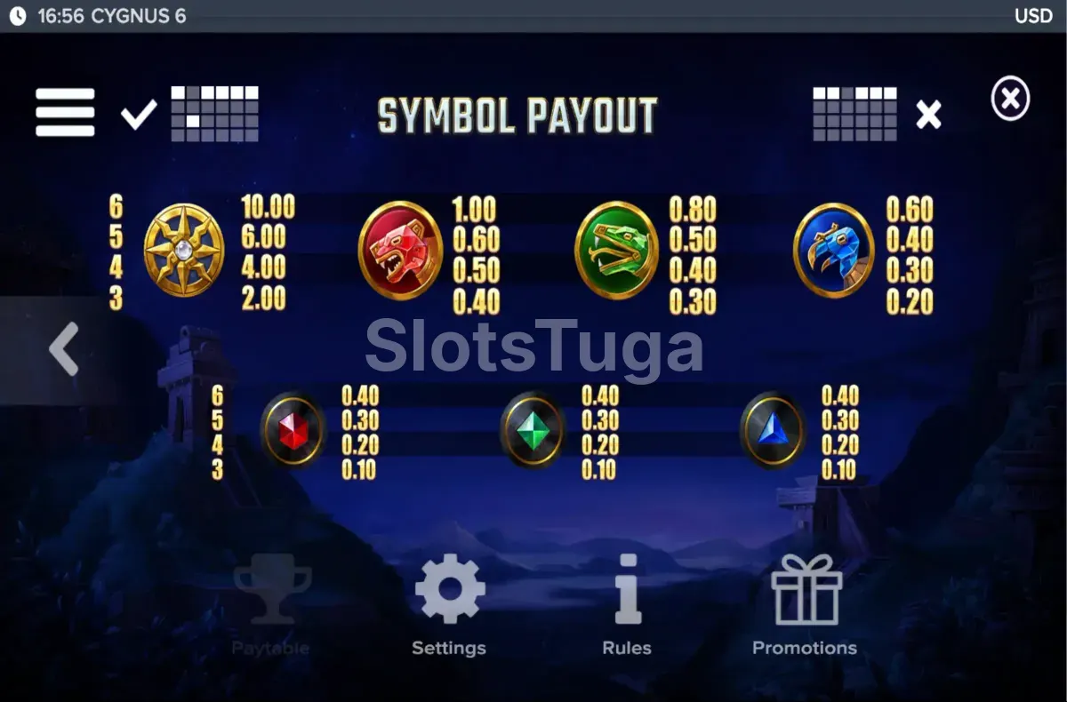 Tabela de pagamentos do Cygnus 6 da ELK Studios
