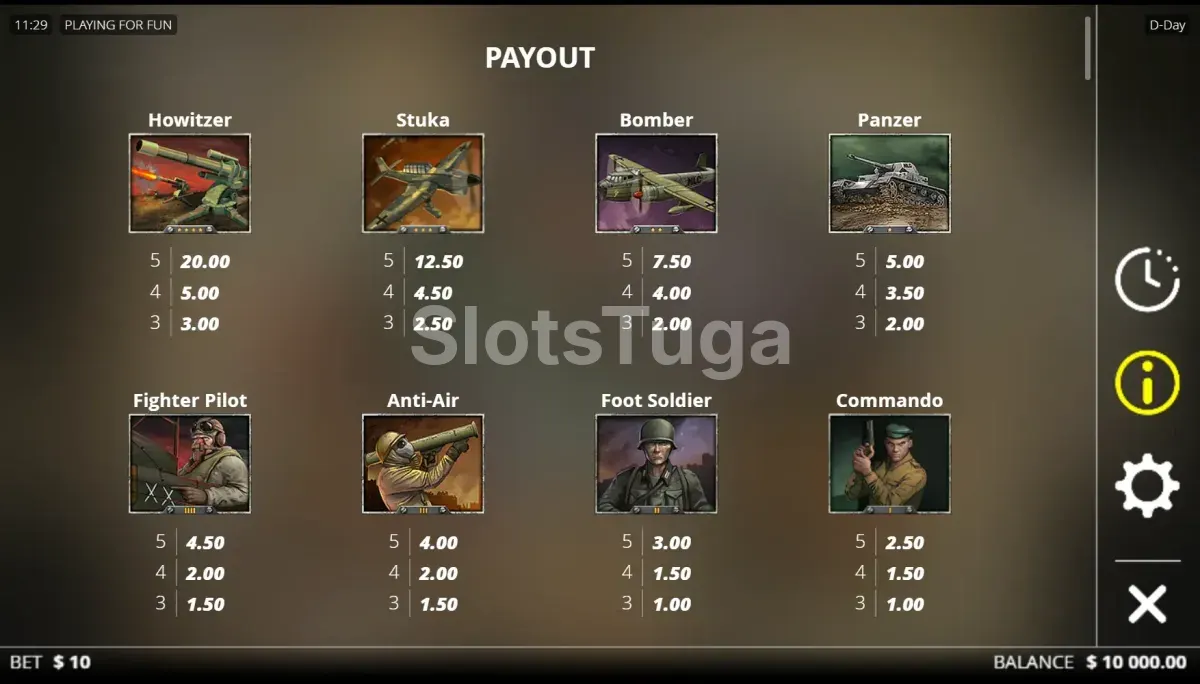Tabela de pagamentos da slot D-Day mostrando os símbolos e prêmios