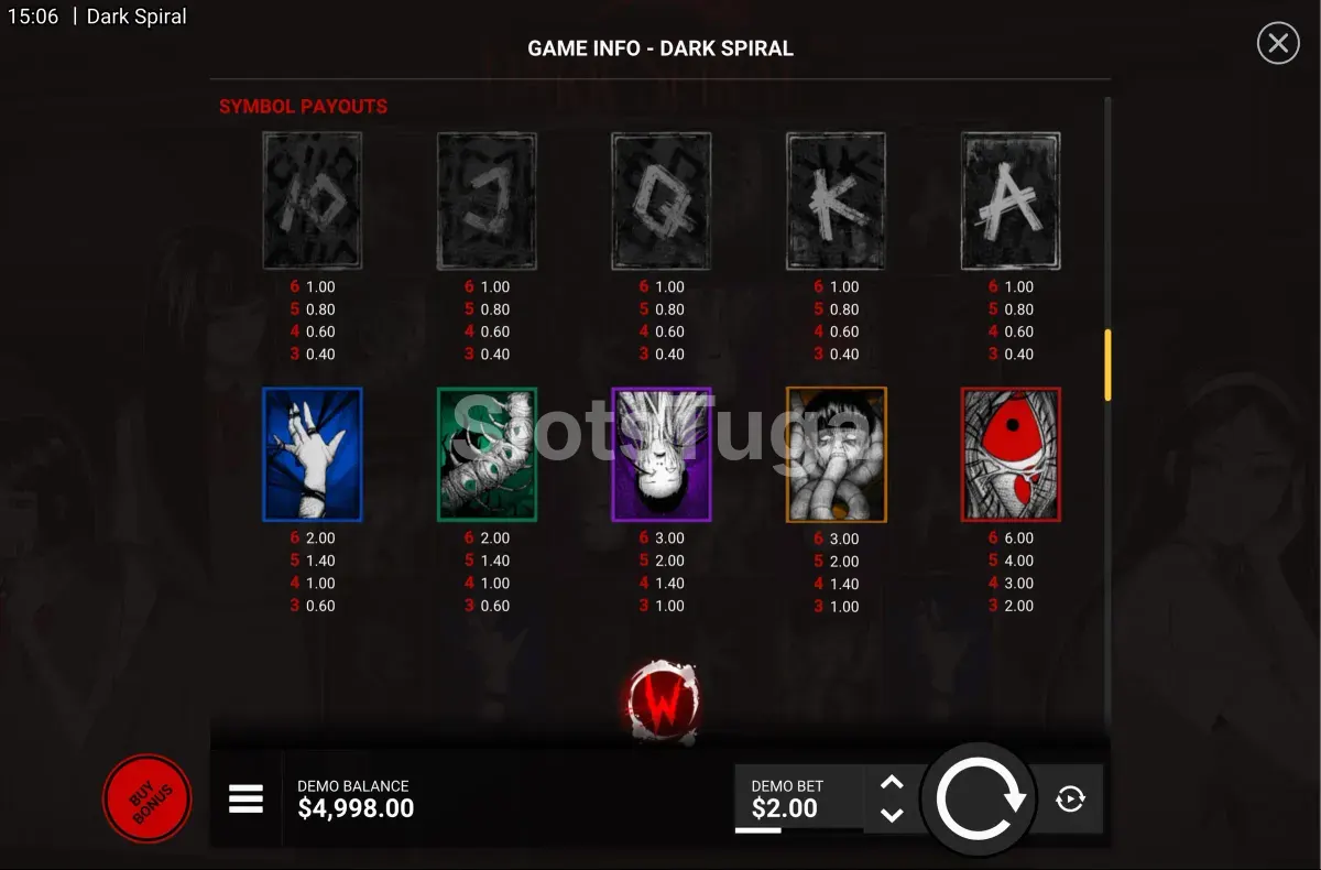 Tabela de pagamentos da Dark Spiral mostrando os símbolos e multiplicadores