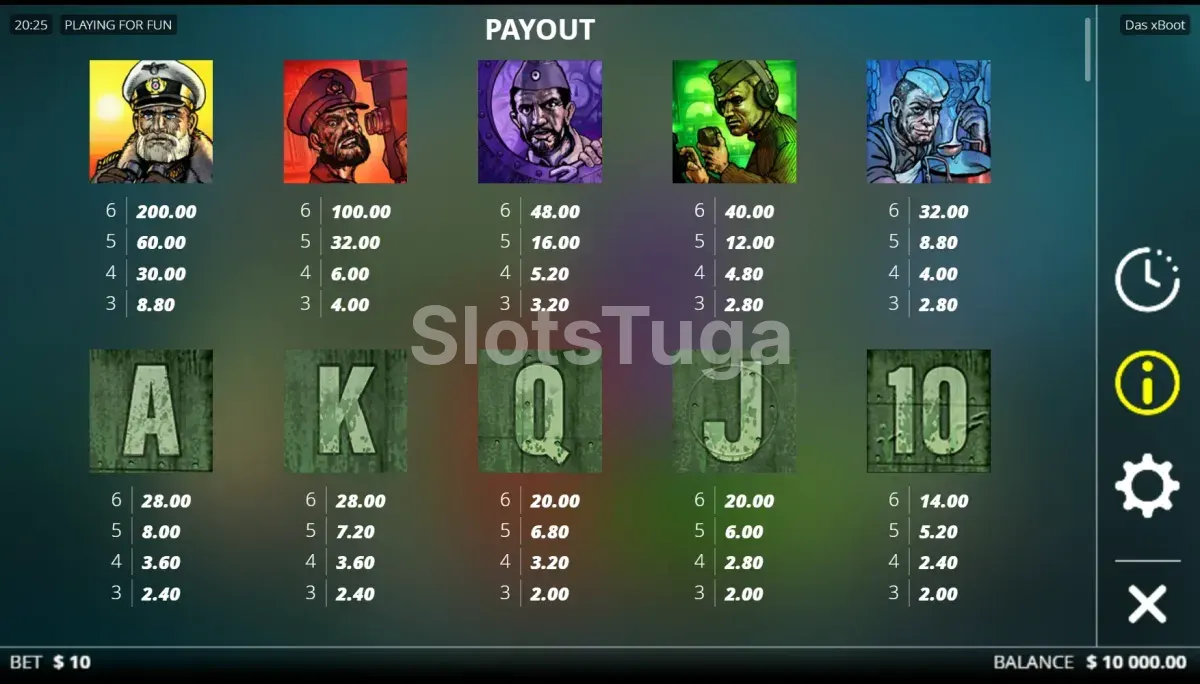 Tabela de pagamentos da slot Das xBoot mostrando os símbolos e multiplicadores