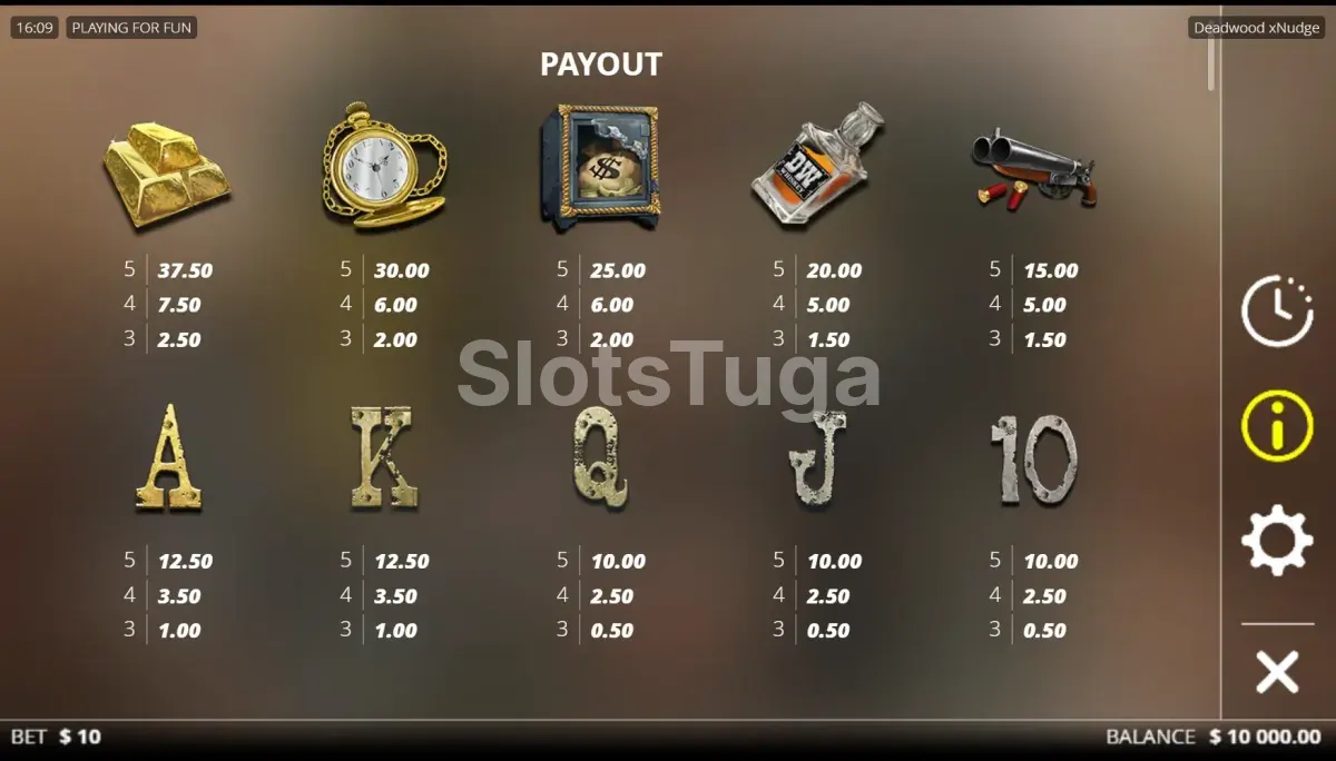 Tabela de pagamentos detalhada da slot Deadwood