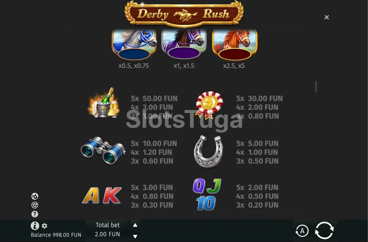 Tabela de pagamentos da Derby Rush com os símbolos e valores