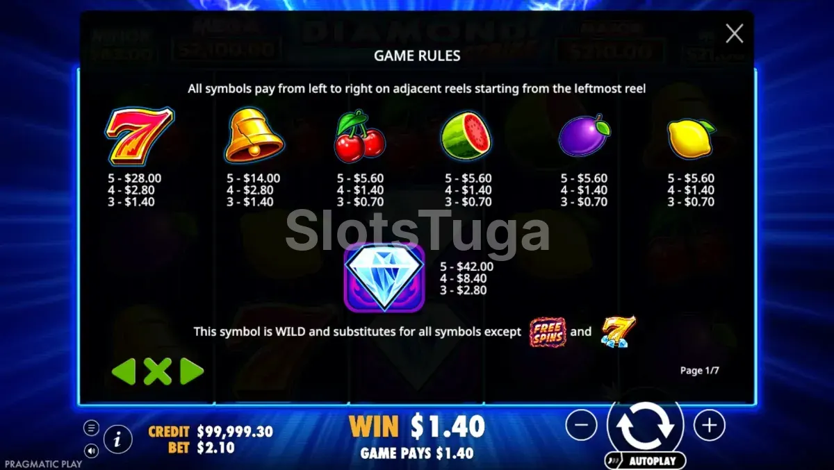 Tabela de pagamentos completa da Diamond Strike