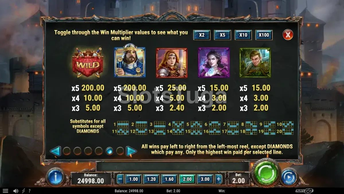 Tabela de pagamentos da Diamonds of the Realm com todos os símbolos e multiplicadores