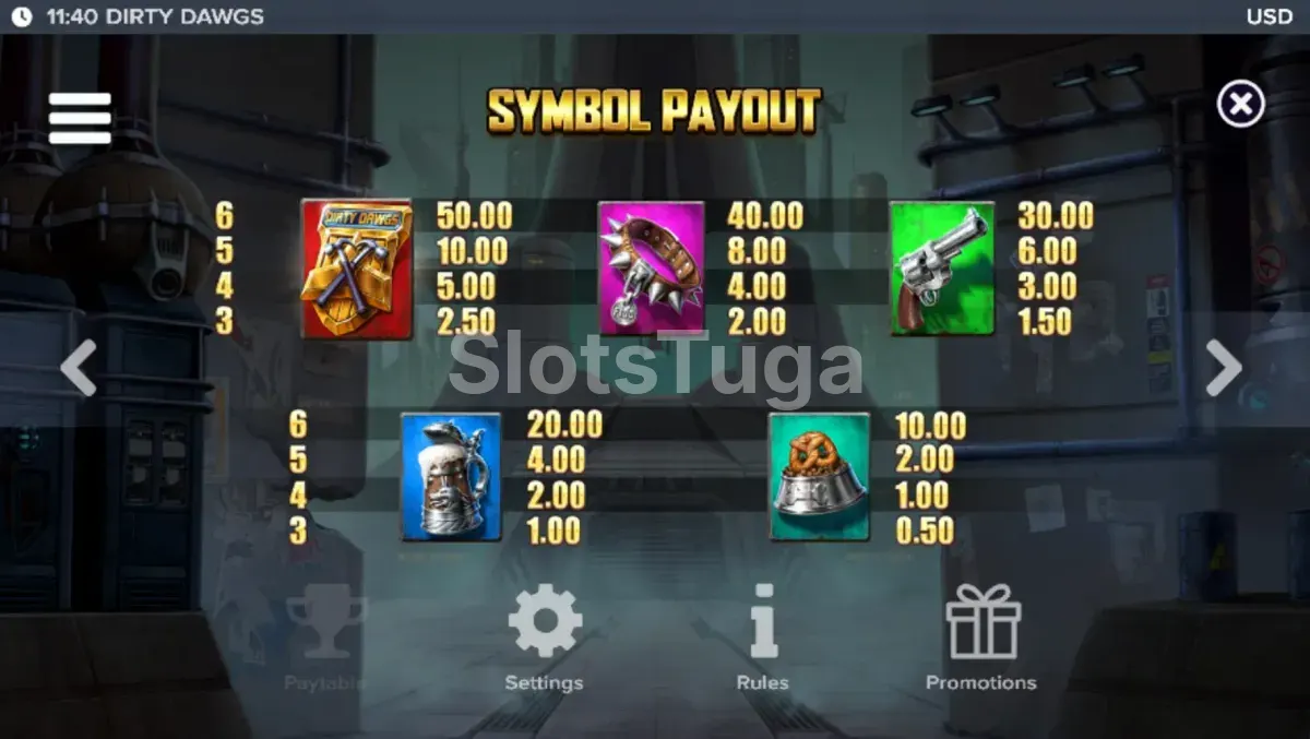 Tabela de pagamentos do Dirty Dawgs of Nitropolis