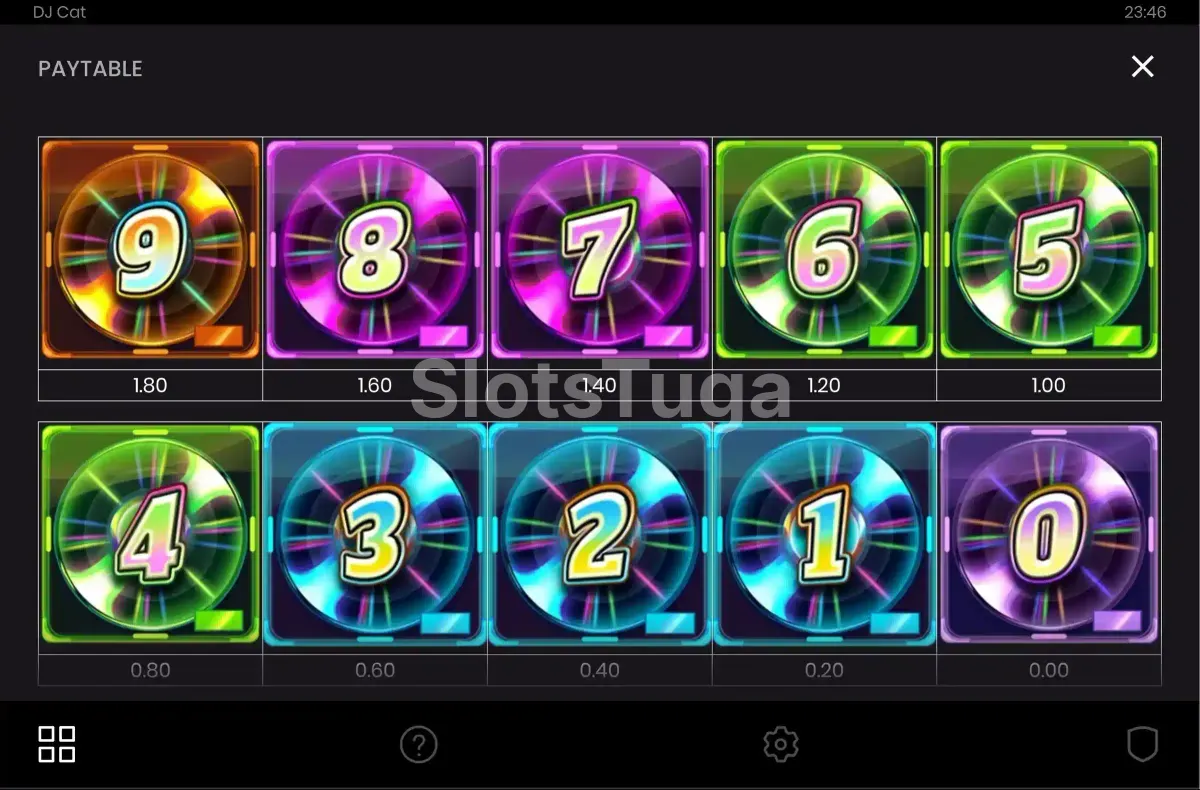 Tabela de pagamentos da slot DJ Cat mostrando multiplicadores por linha
