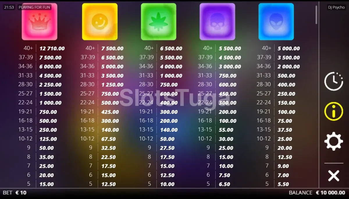 Tabela de pagamentos da DJ Psycho mostrando valores dos símbolos