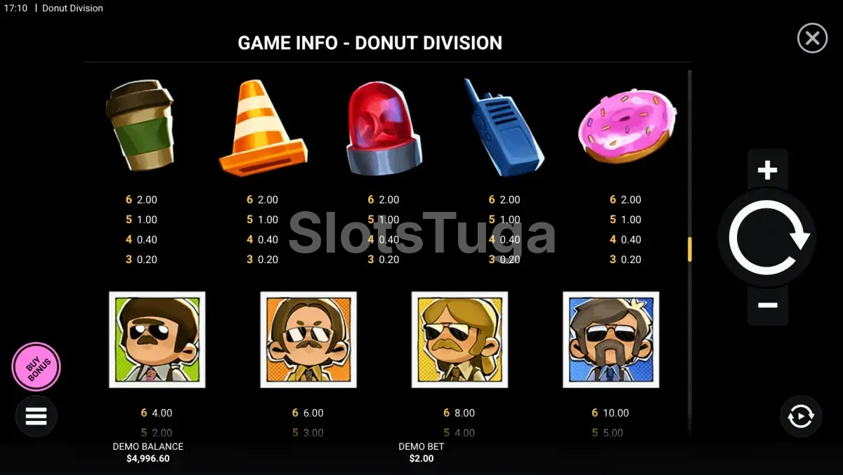 Tabela de pagamentos completa da Donut Division