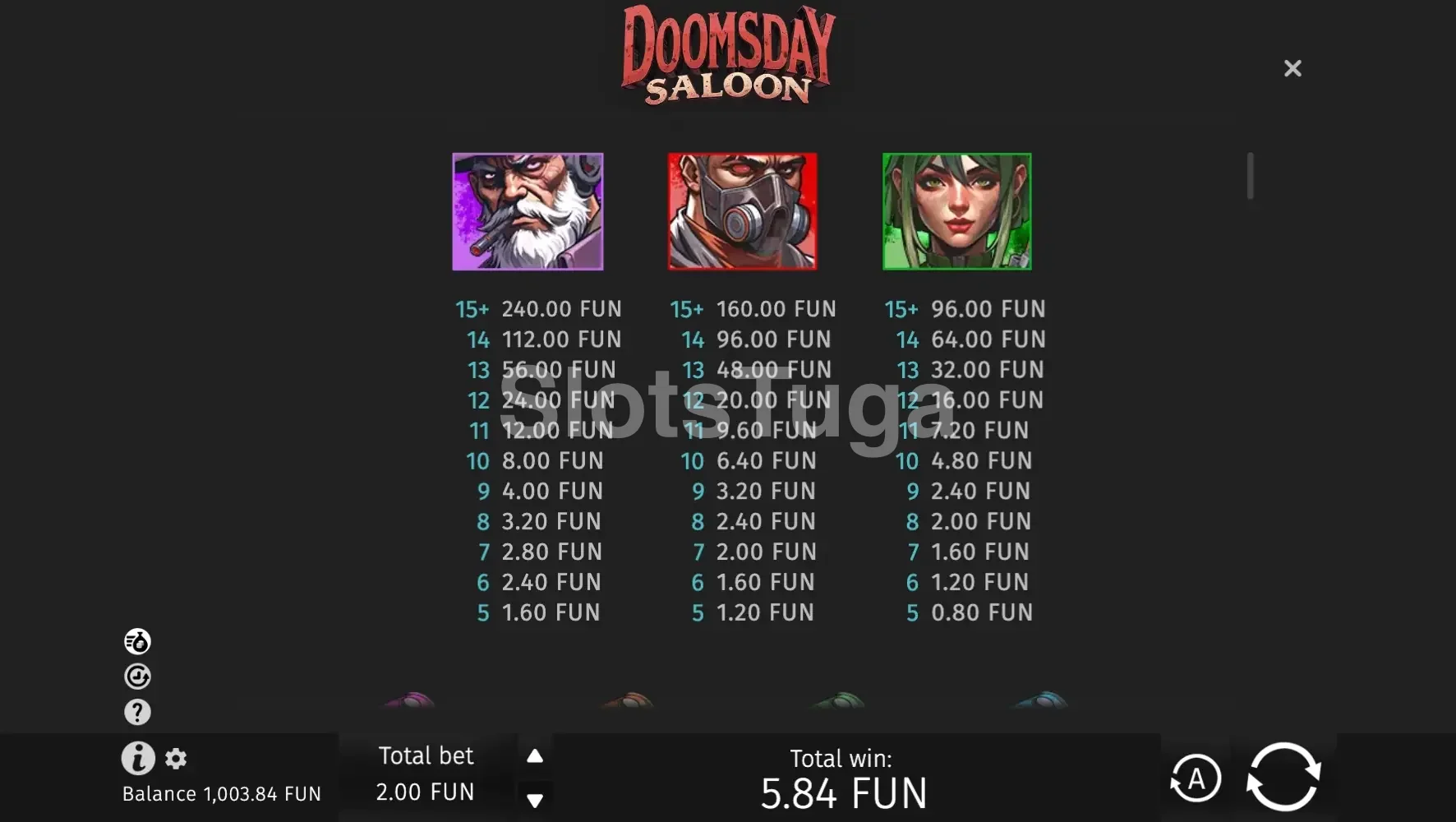 Tabela de pagamentos do Doomsday Saloon da BGaming