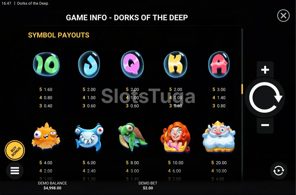 Tabela de pagamentos do Dorks of the Deep com todos os símbolos