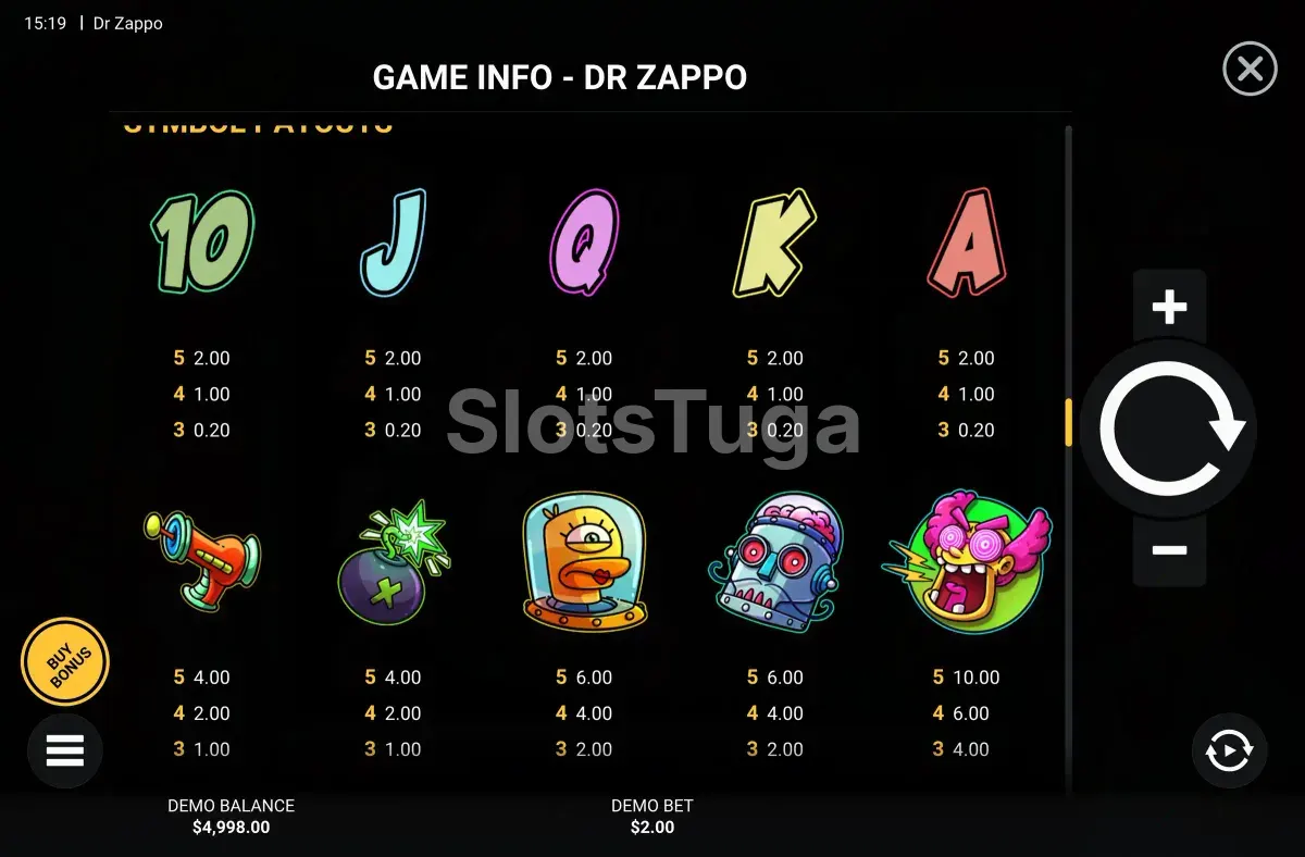 Tabela de pagamentos de Dr Zappo