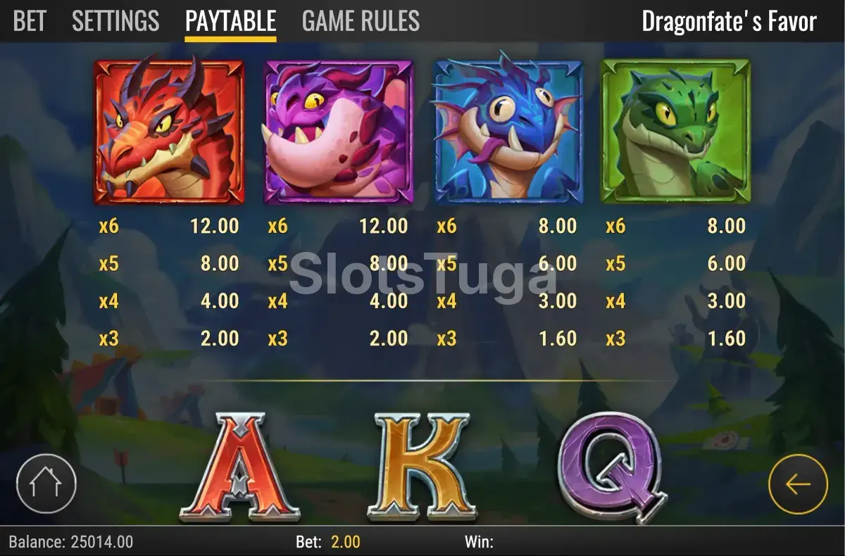 Tabela de pagamentos da Dragonfate's Favor com todos os símbolos e valores