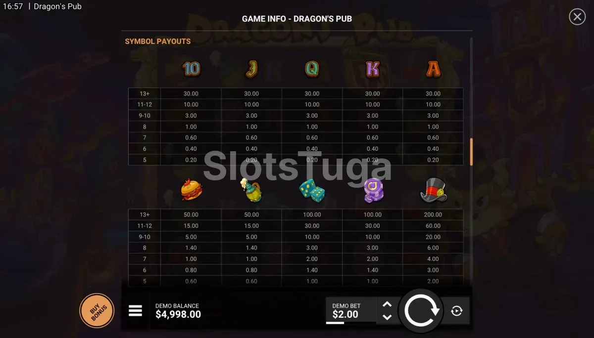 Tabela de pagamentos de Dragons Pub