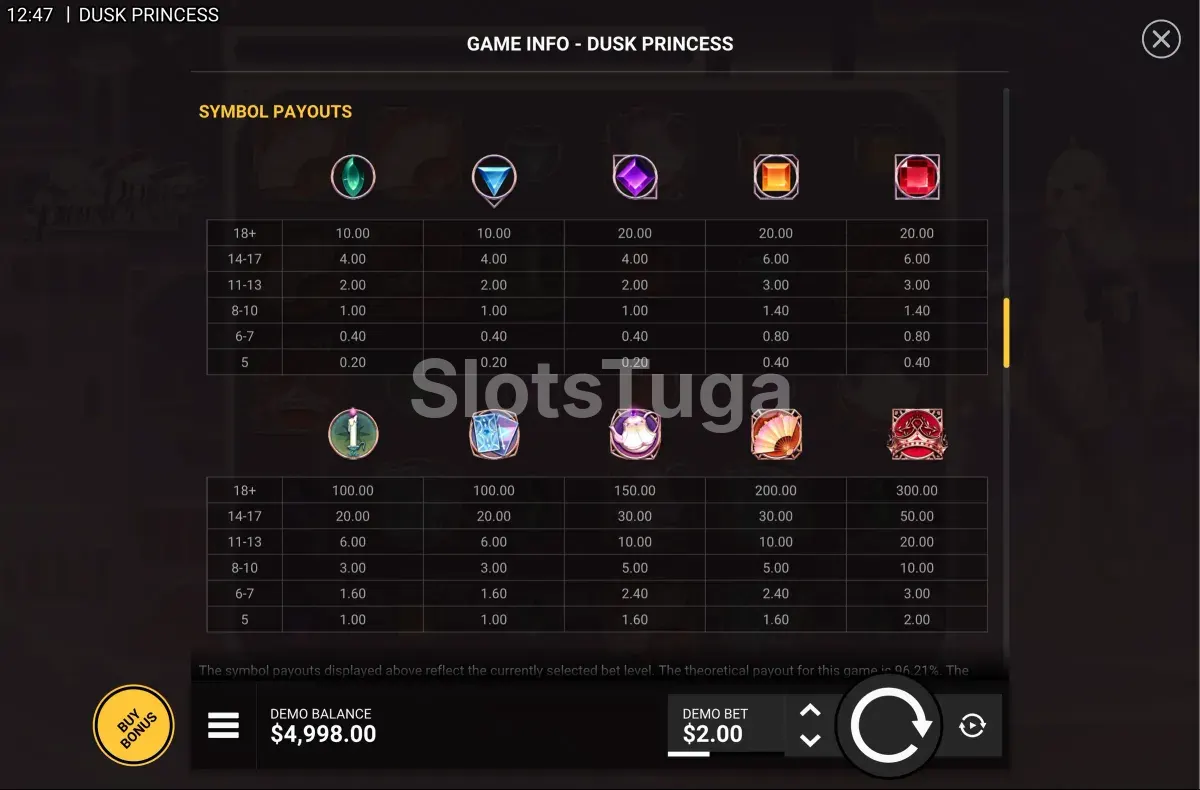 Tabela de pagamentos da Dusk Princess mostrando os símbolos e prêmios