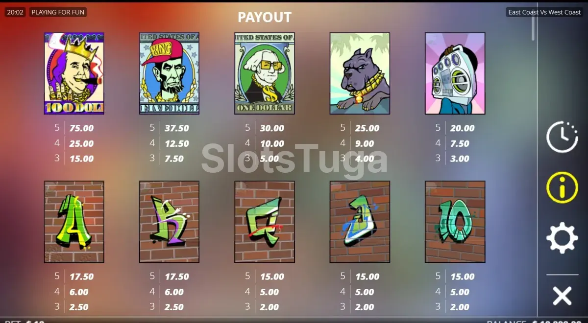 Tabela de pagamentos do slot East Coast vs West Coast com símbolos e valores