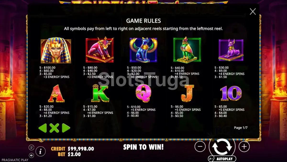 Tabela de pagamentos da Egyptian Fortunes mostrando os símbolos e seus valores