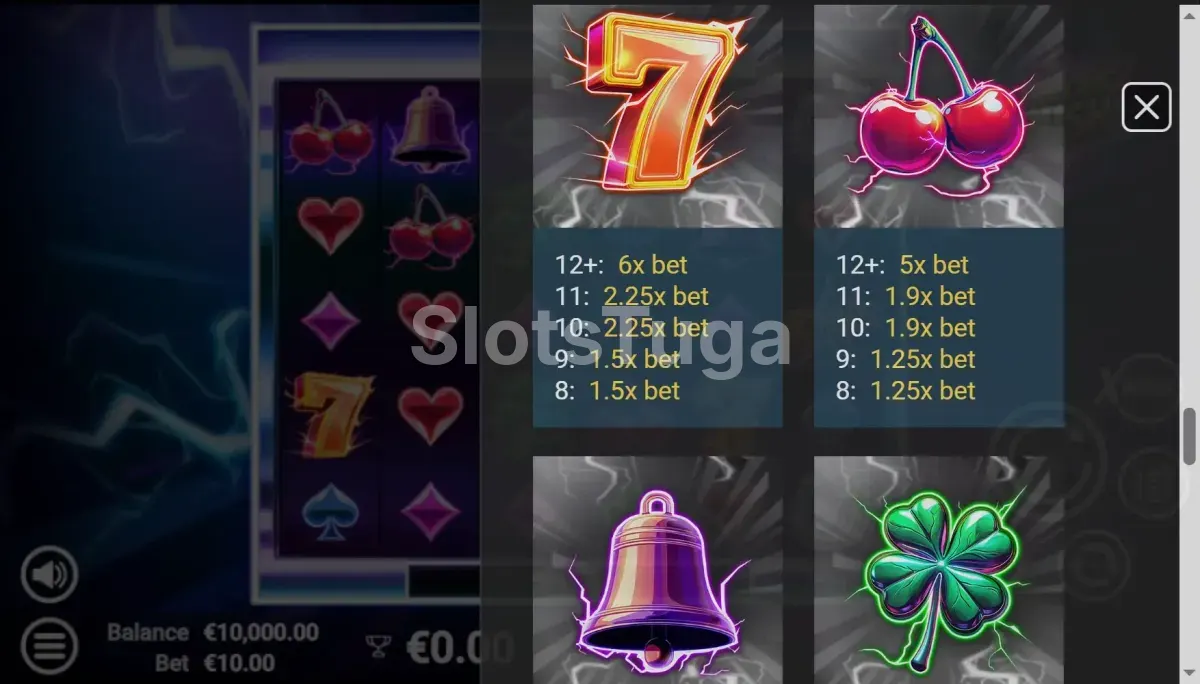 Tabela de pagamento da Electric Rush mostrando os símbolos e multiplicadores