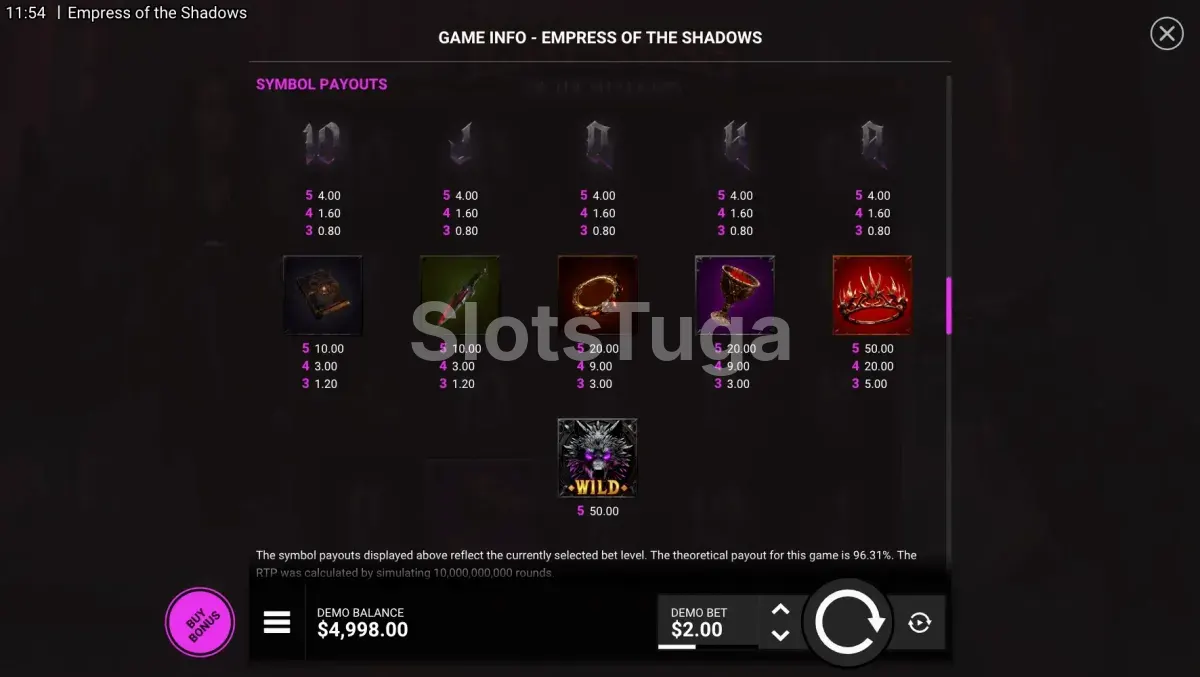 Tabela de pagamentos completa da Empress of the Shadows