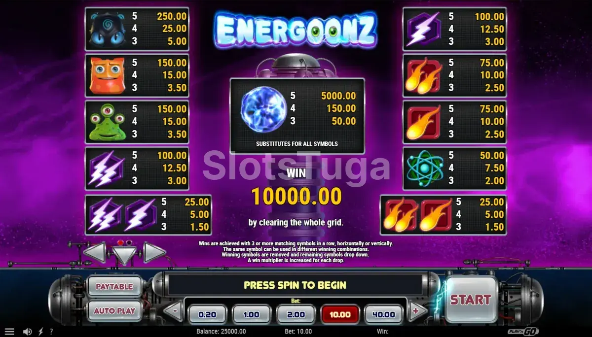 Tabela de pagamentos do Energoonz mostrando o valor de cada símbolo