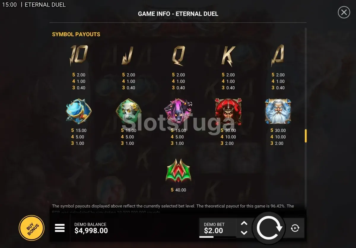 Tabela de pagamentos da slot Eternal Duel mostrando os símbolos