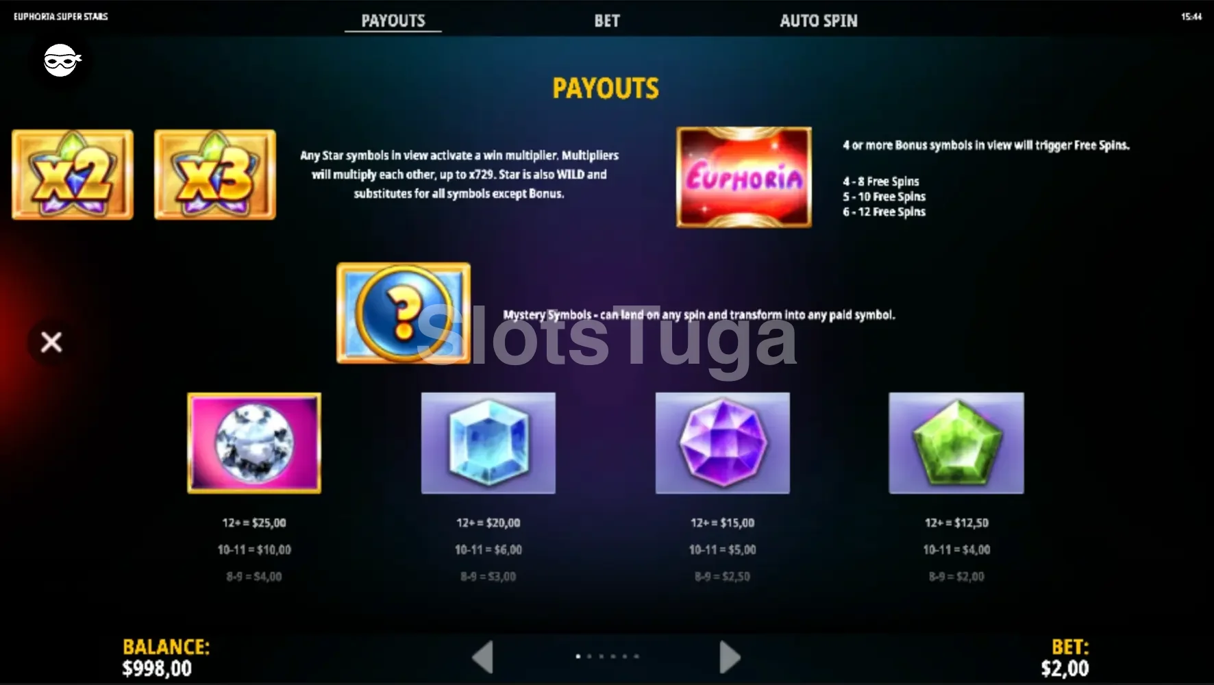 Tabela de pagamentos da Euphoria Super Stars com símbolos e prêmios