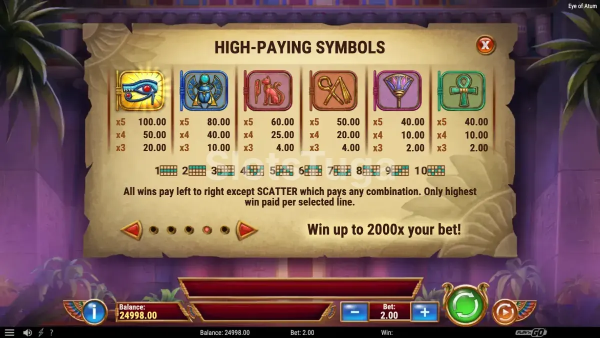 Tabela de pagamentos da slot Eye of Atum